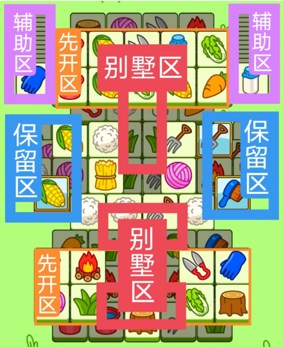 《羊了个羊》今日关卡攻略12.15
