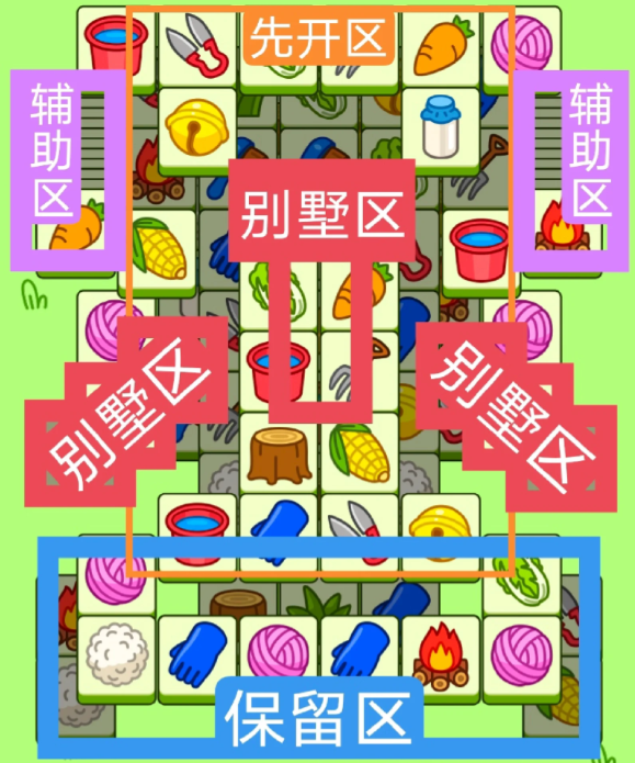 《羊了个羊》今日关卡攻略12.15