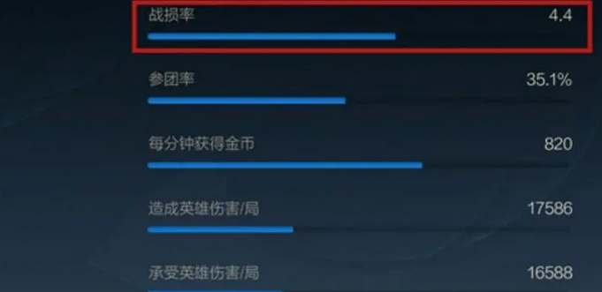 英雄联盟手游战损率含义解析