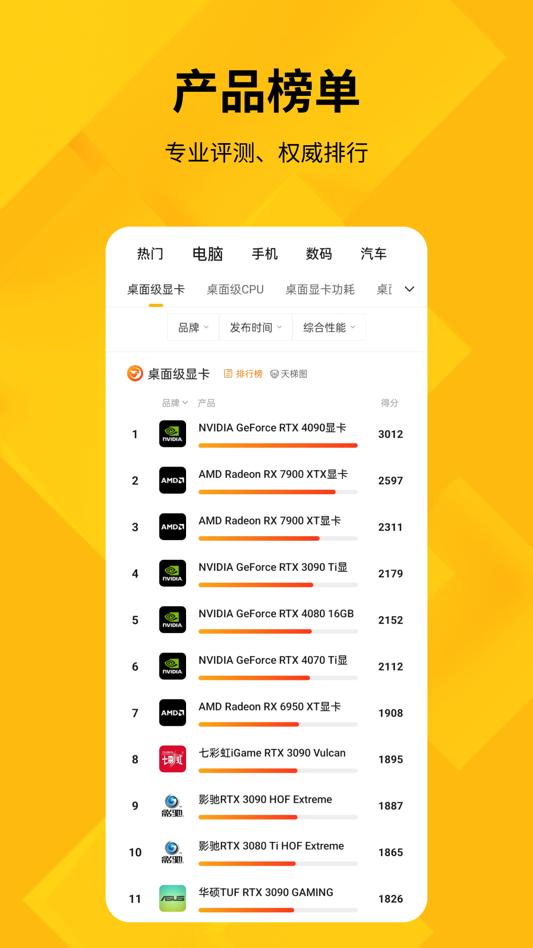 快科技截图