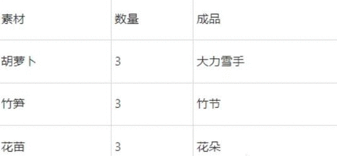 梦幻西游雪宝游园会活动怎么玩