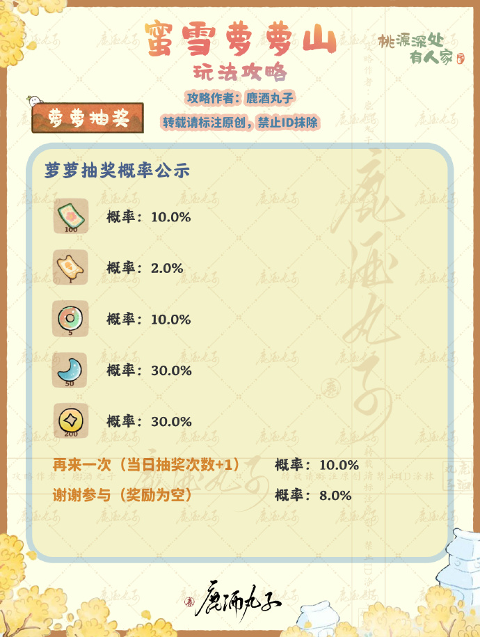 《桃源深处有人家》蜜雪萝萝山活动攻略