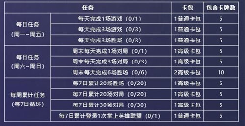 英雄联盟星光纪念册隐藏卡获取方法攻略