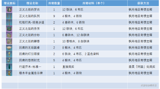 《原神》正义之廷图纸获取攻略