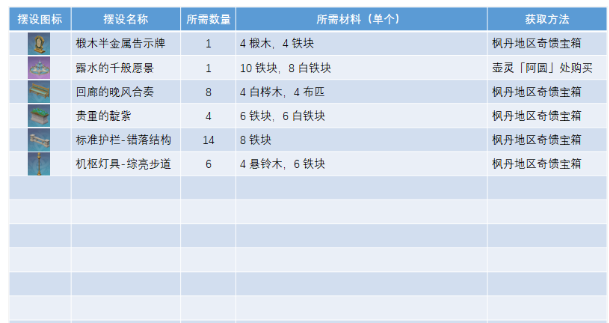 《原神》正义之廷图纸获取攻略