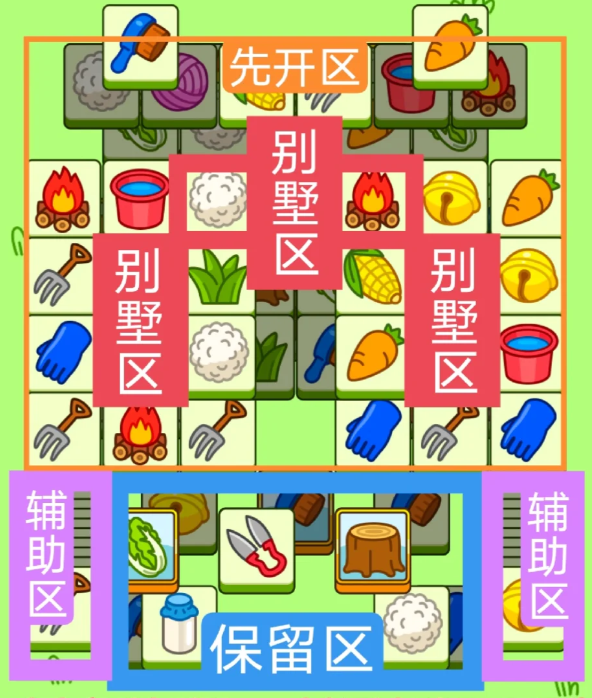 《羊了个羊》12.22关卡攻略2023