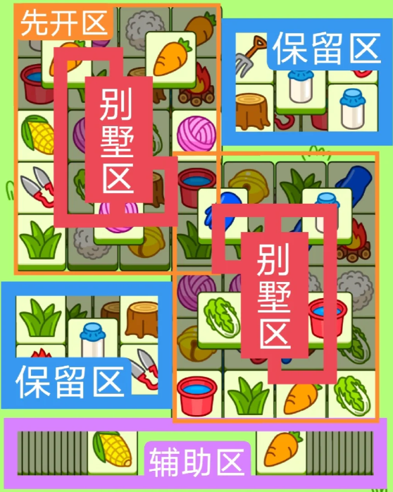 羊了个羊12.22关卡攻略2023