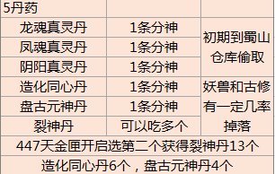 了不起的修仙模拟器裂神丹怎样获取