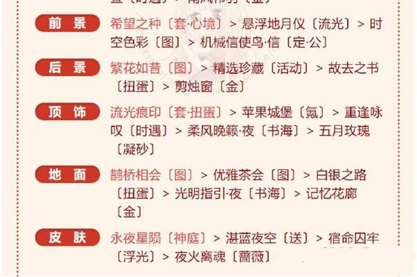 冰雪魔法高分搭配分享