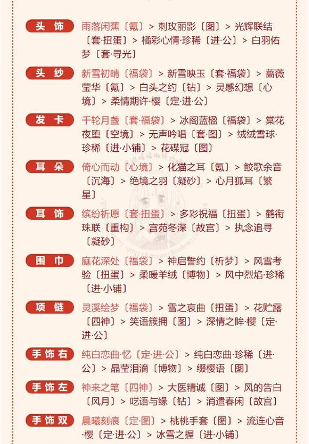 奇迹暖暖冰雪魔法高分搭配分享