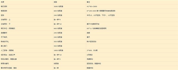 重返未来19991.6版本雨滴数量介绍