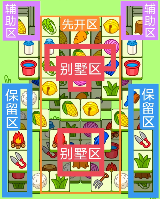 羊了个羊1.16关卡攻略2024