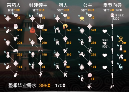 《光遇》九色鹿季卡性价比一览