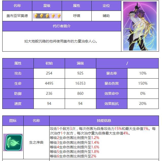 众神派对亚罕莫德角色介绍