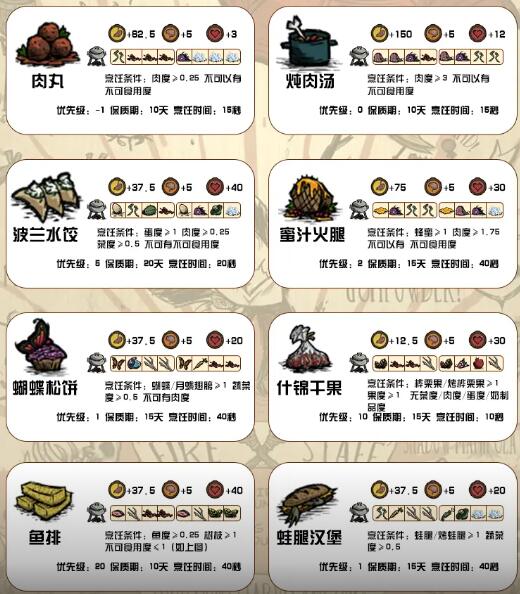 饥荒新家园食谱汇总