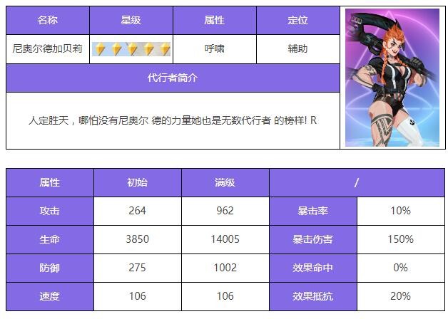 众神派对尼奥尔德加贝莉角色介绍