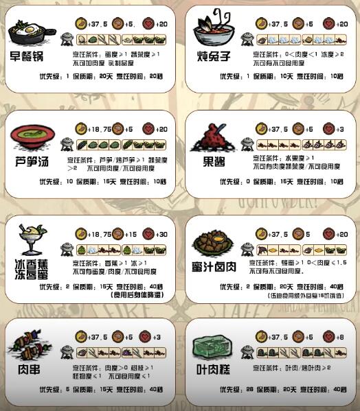 《饥荒新家园》食谱汇总