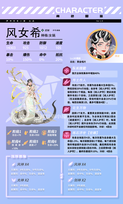 众神派对女娲风女希角色介绍