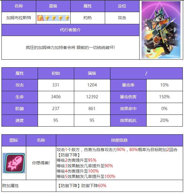 众神派对布拉斯特角色介绍