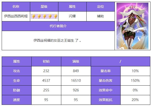 众神派对伊西丝西西莉娅角色介绍