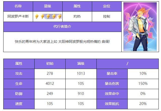 众神派对阿波罗卢卡斯角色介绍