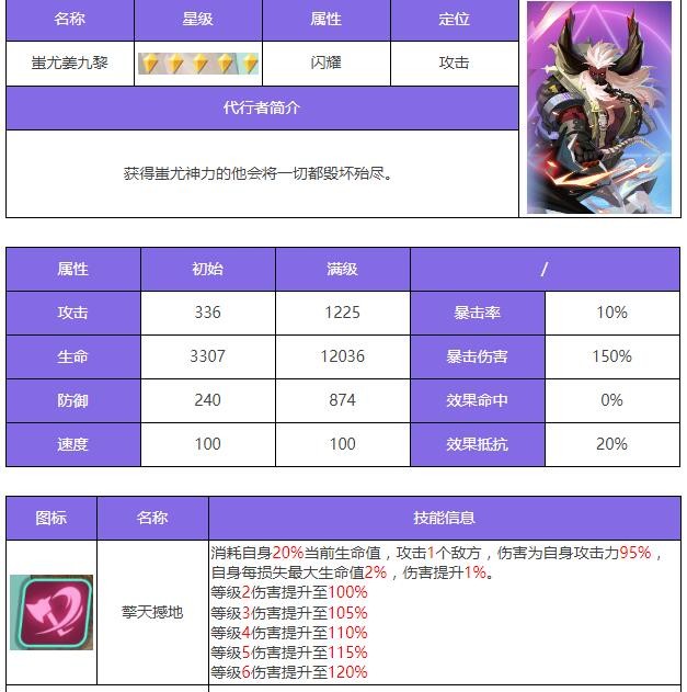 众神派对姜九黎角色介绍