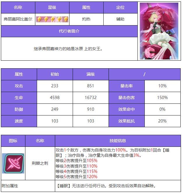 众神派对阿比盖尔角色介绍