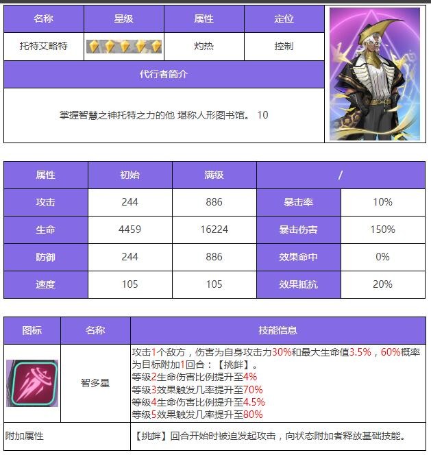 众神派对艾略特角色介绍