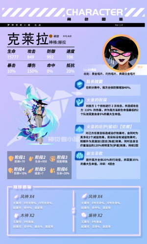 众神派对希拉克莱拉角色介绍