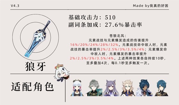 原神10把月卡武器适配角色汇总