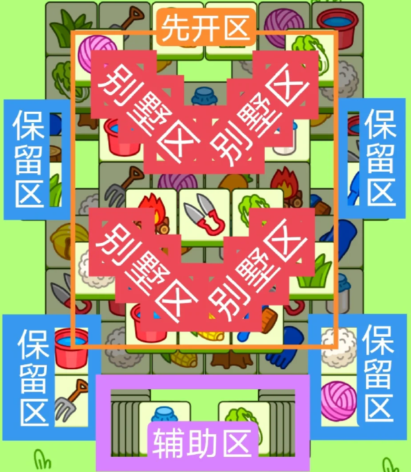 羊了个羊1.19关卡攻略2024