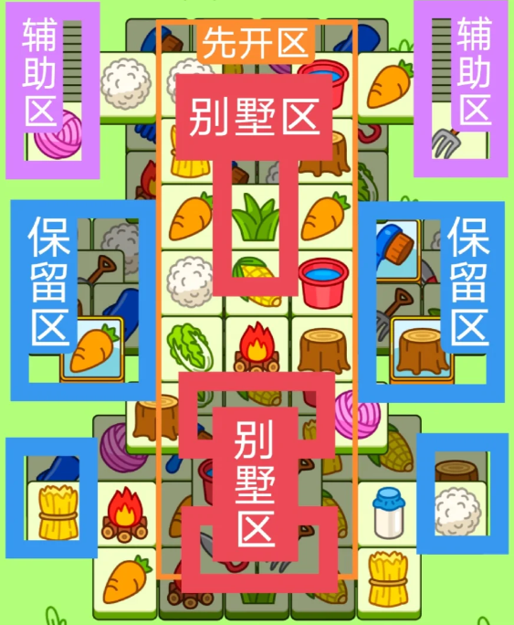 《羊了个羊》1.19关卡攻略2024
