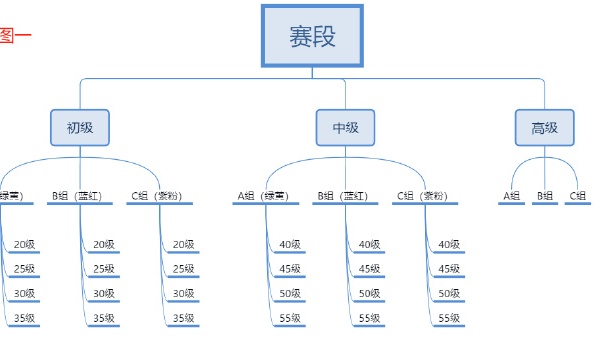 恋与深空猎人锦标赛怎么玩