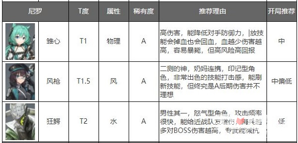 深空之眼