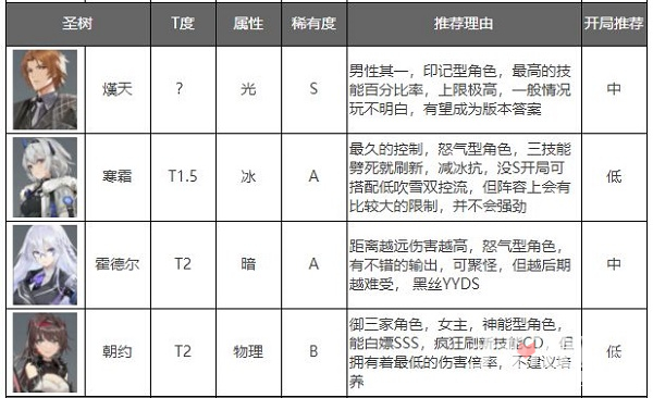 深空之眼