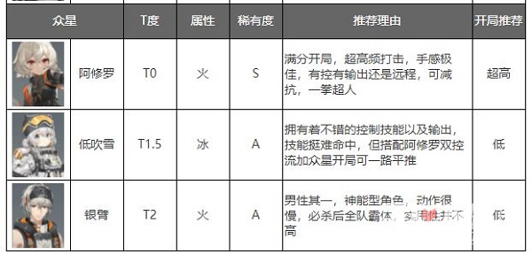 深空之眼