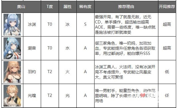 深空之眼