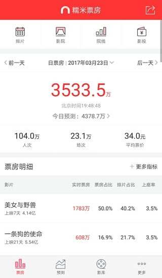糯米票房截图