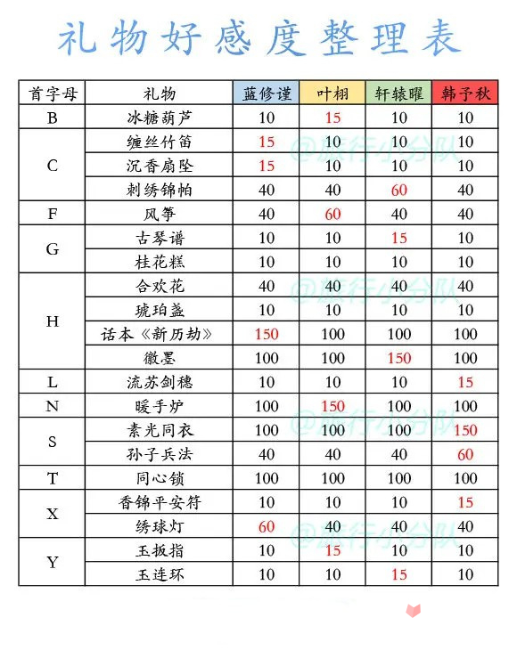 盛唐烟雨