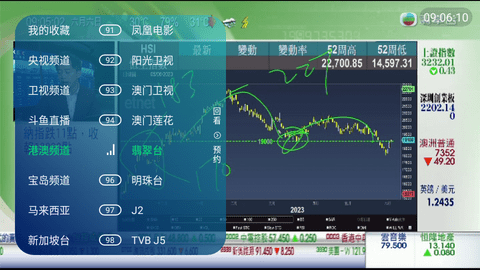 传说TV去广告版