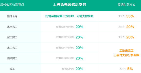 土巴兔裝修手機客戶端