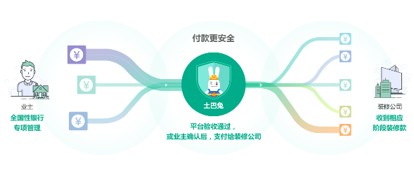 土巴兔裝修手機客戶端
