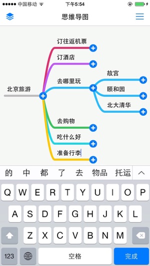 思維導圖