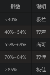 天文通下載安裝