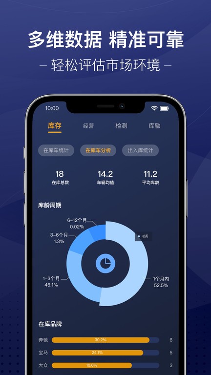 信车app下载