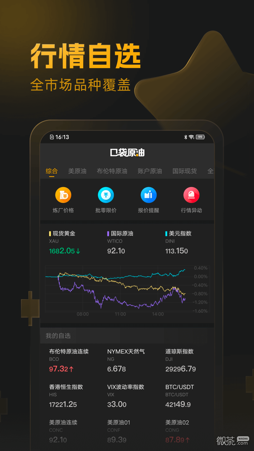 口袋原油