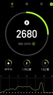運(yùn)動(dòng)健康fit