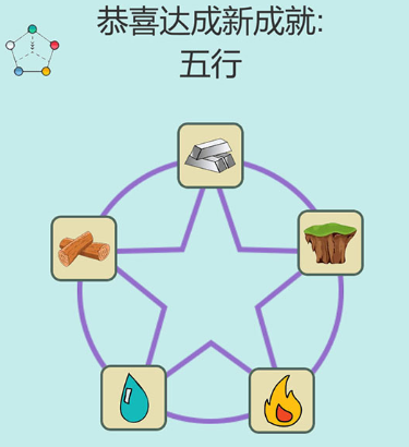 簡單的煉金術(shù)
