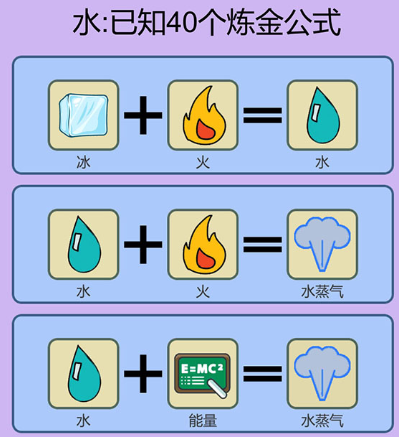 簡單的煉金術(shù)
