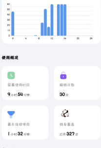 懶貓自律番茄鐘app